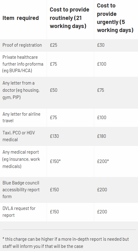 price-list